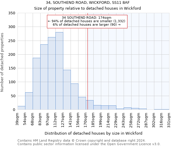 34, SOUTHEND ROAD, WICKFORD, SS11 8AF: Size of property relative to detached houses in Wickford