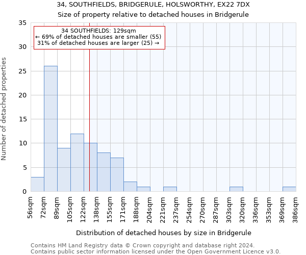 34, SOUTHFIELDS, BRIDGERULE, HOLSWORTHY, EX22 7DX: Size of property relative to detached houses in Bridgerule