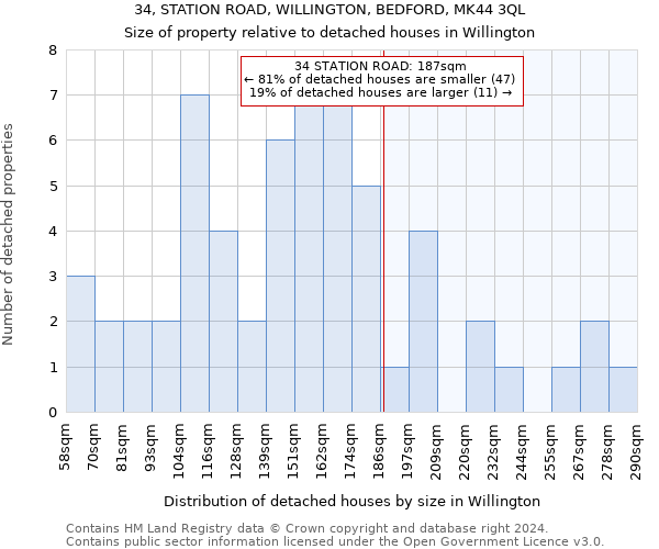 34, STATION ROAD, WILLINGTON, BEDFORD, MK44 3QL: Size of property relative to detached houses in Willington