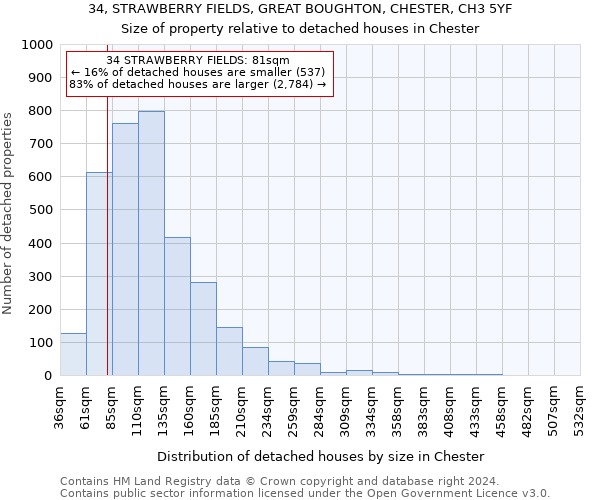 34, STRAWBERRY FIELDS, GREAT BOUGHTON, CHESTER, CH3 5YF: Size of property relative to detached houses in Chester