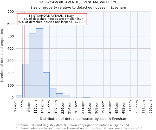 34, SYCAMORE AVENUE, EVESHAM, WR11 1YE: Size of property relative to detached houses in Evesham