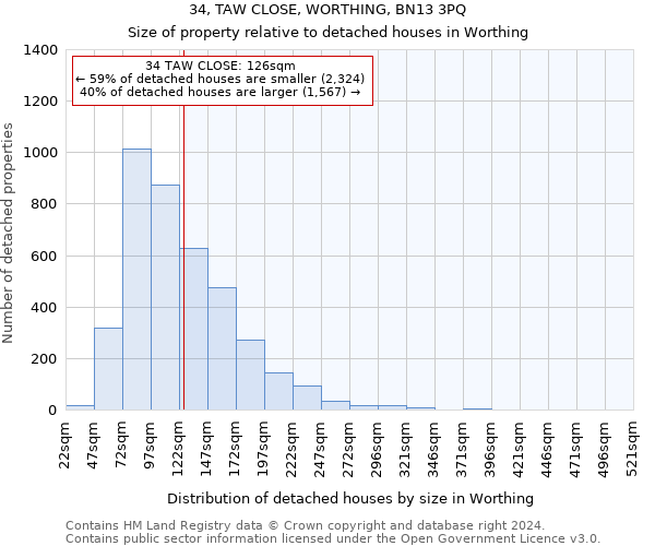 34, TAW CLOSE, WORTHING, BN13 3PQ: Size of property relative to detached houses in Worthing