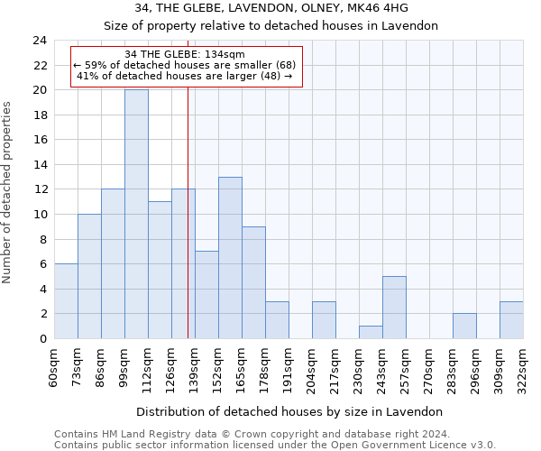 34, THE GLEBE, LAVENDON, OLNEY, MK46 4HG: Size of property relative to detached houses in Lavendon