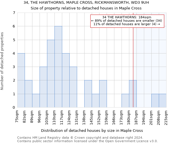 34, THE HAWTHORNS, MAPLE CROSS, RICKMANSWORTH, WD3 9UH: Size of property relative to detached houses in Maple Cross