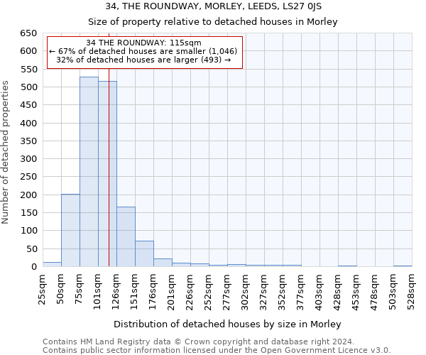34, THE ROUNDWAY, MORLEY, LEEDS, LS27 0JS: Size of property relative to detached houses in Morley