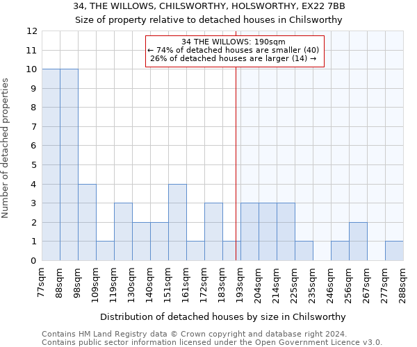 34, THE WILLOWS, CHILSWORTHY, HOLSWORTHY, EX22 7BB: Size of property relative to detached houses in Chilsworthy