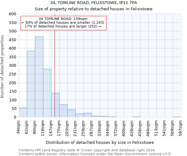 34, TOMLINE ROAD, FELIXSTOWE, IP11 7PA: Size of property relative to detached houses in Felixstowe