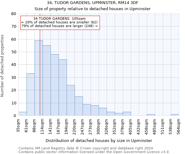 34, TUDOR GARDENS, UPMINSTER, RM14 3DF: Size of property relative to detached houses in Upminster