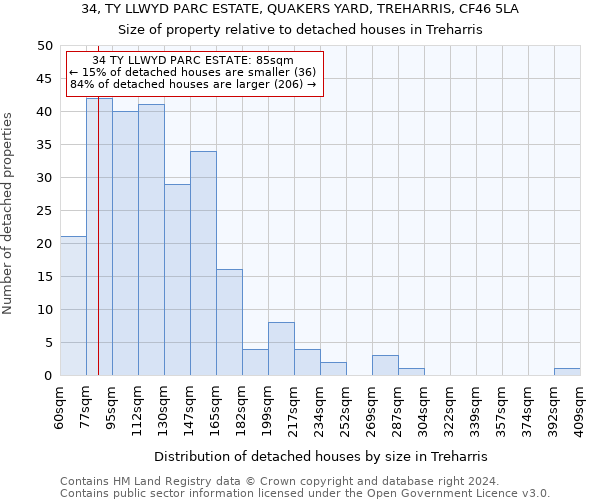 34, TY LLWYD PARC ESTATE, QUAKERS YARD, TREHARRIS, CF46 5LA: Size of property relative to detached houses in Treharris