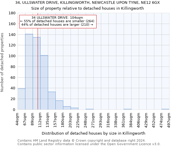 34, ULLSWATER DRIVE, KILLINGWORTH, NEWCASTLE UPON TYNE, NE12 6GX: Size of property relative to detached houses in Killingworth