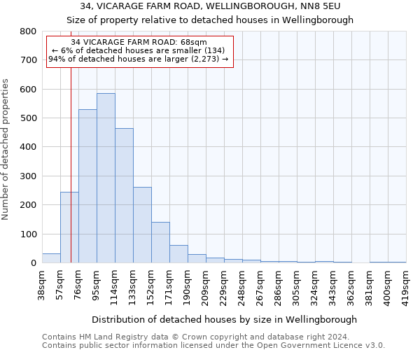 34, VICARAGE FARM ROAD, WELLINGBOROUGH, NN8 5EU: Size of property relative to detached houses in Wellingborough