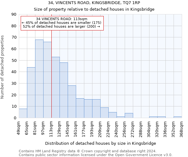 34, VINCENTS ROAD, KINGSBRIDGE, TQ7 1RP: Size of property relative to detached houses in Kingsbridge