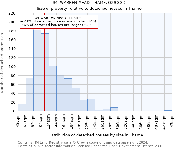 34, WARREN MEAD, THAME, OX9 3GD: Size of property relative to detached houses in Thame