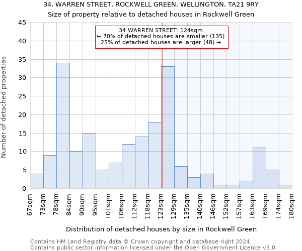 34, WARREN STREET, ROCKWELL GREEN, WELLINGTON, TA21 9RY: Size of property relative to detached houses in Rockwell Green