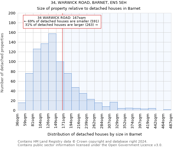 34, WARWICK ROAD, BARNET, EN5 5EH: Size of property relative to detached houses in Barnet