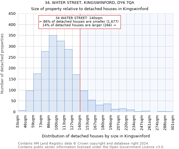 34, WATER STREET, KINGSWINFORD, DY6 7QA: Size of property relative to detached houses in Kingswinford