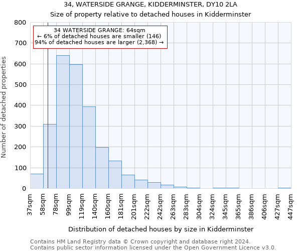 34, WATERSIDE GRANGE, KIDDERMINSTER, DY10 2LA: Size of property relative to detached houses in Kidderminster