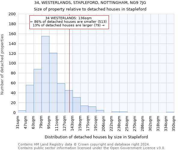 34, WESTERLANDS, STAPLEFORD, NOTTINGHAM, NG9 7JG: Size of property relative to detached houses in Stapleford