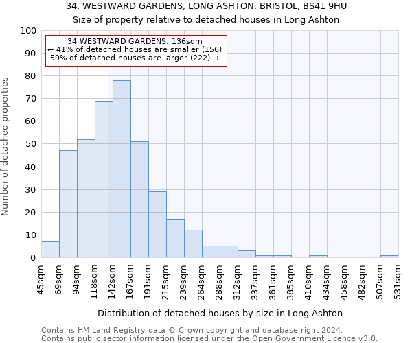 34, WESTWARD GARDENS, LONG ASHTON, BRISTOL, BS41 9HU: Size of property relative to detached houses in Long Ashton