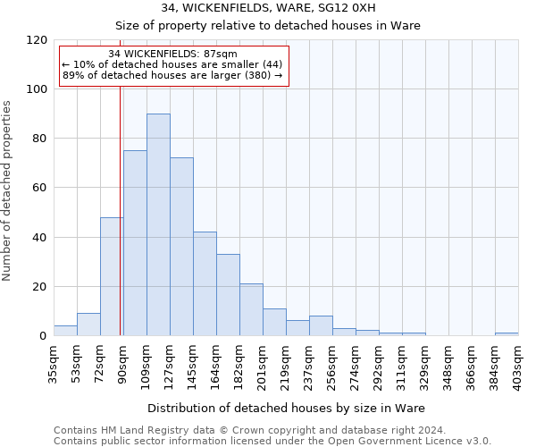 34, WICKENFIELDS, WARE, SG12 0XH: Size of property relative to detached houses in Ware