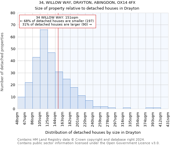 34, WILLOW WAY, DRAYTON, ABINGDON, OX14 4FX: Size of property relative to detached houses in Drayton