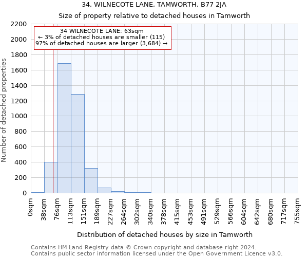 34, WILNECOTE LANE, TAMWORTH, B77 2JA: Size of property relative to detached houses in Tamworth