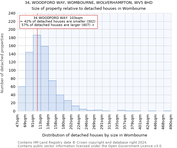 34, WOODFORD WAY, WOMBOURNE, WOLVERHAMPTON, WV5 8HD: Size of property relative to detached houses in Wombourne