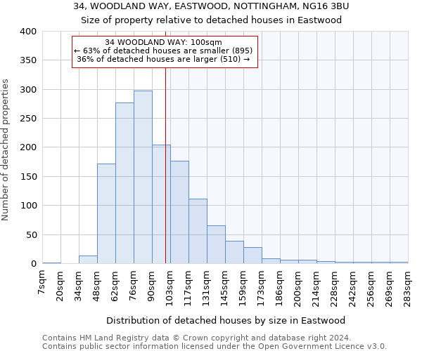34, WOODLAND WAY, EASTWOOD, NOTTINGHAM, NG16 3BU: Size of property relative to detached houses in Eastwood