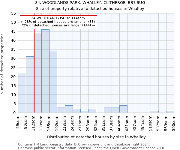 34, WOODLANDS PARK, WHALLEY, CLITHEROE, BB7 9UG: Size of property relative to detached houses in Whalley