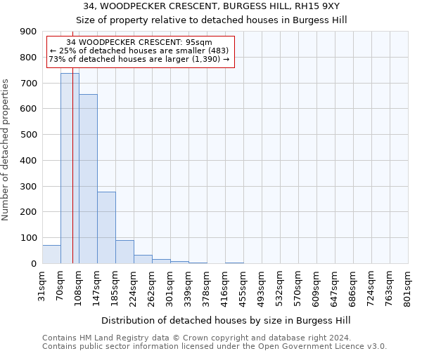 34, WOODPECKER CRESCENT, BURGESS HILL, RH15 9XY: Size of property relative to detached houses in Burgess Hill