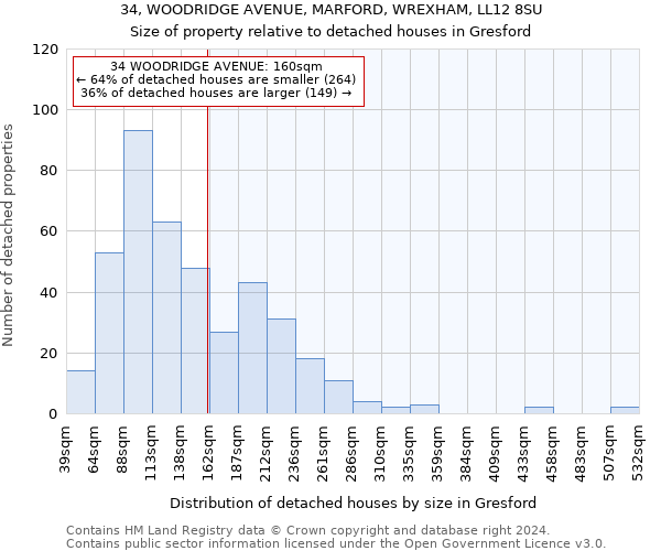 34, WOODRIDGE AVENUE, MARFORD, WREXHAM, LL12 8SU: Size of property relative to detached houses in Gresford