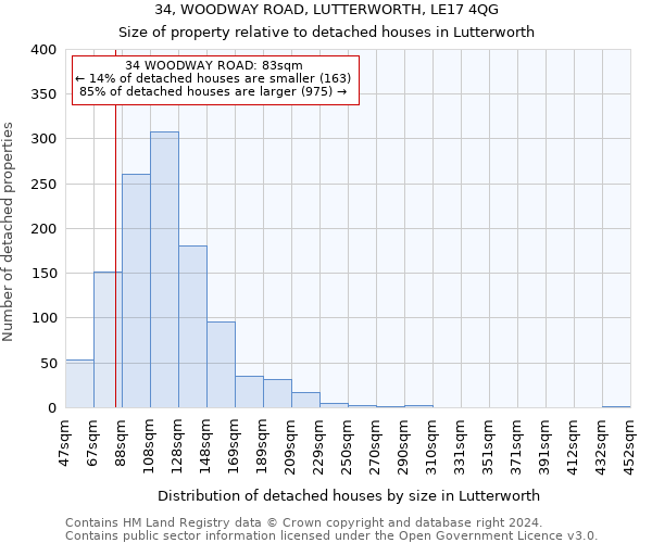 34, WOODWAY ROAD, LUTTERWORTH, LE17 4QG: Size of property relative to detached houses in Lutterworth