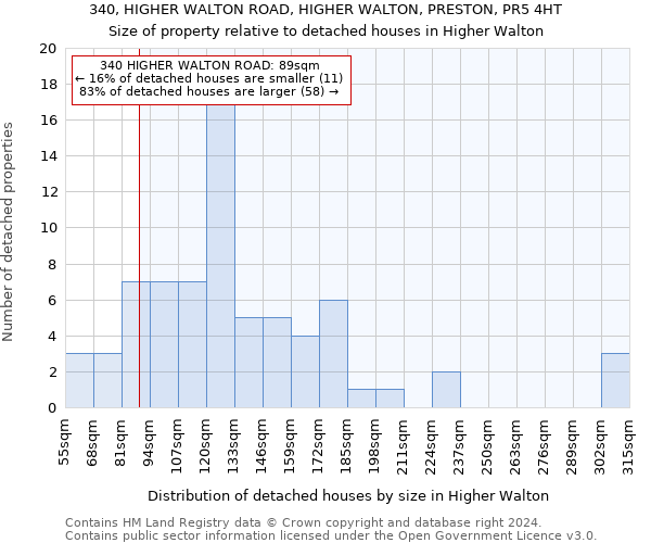 340, HIGHER WALTON ROAD, HIGHER WALTON, PRESTON, PR5 4HT: Size of property relative to detached houses in Higher Walton