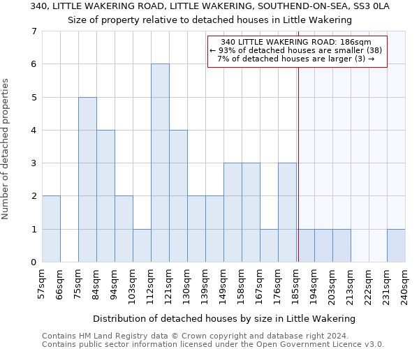 340, LITTLE WAKERING ROAD, LITTLE WAKERING, SOUTHEND-ON-SEA, SS3 0LA: Size of property relative to detached houses in Little Wakering
