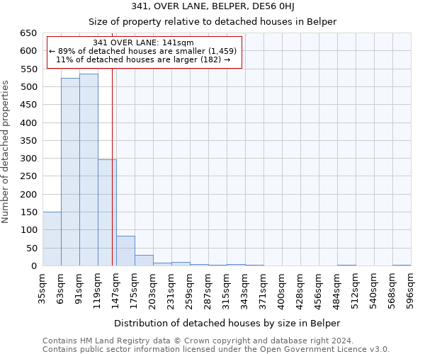 341, OVER LANE, BELPER, DE56 0HJ: Size of property relative to detached houses in Belper