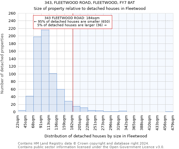 343, FLEETWOOD ROAD, FLEETWOOD, FY7 8AT: Size of property relative to detached houses in Fleetwood