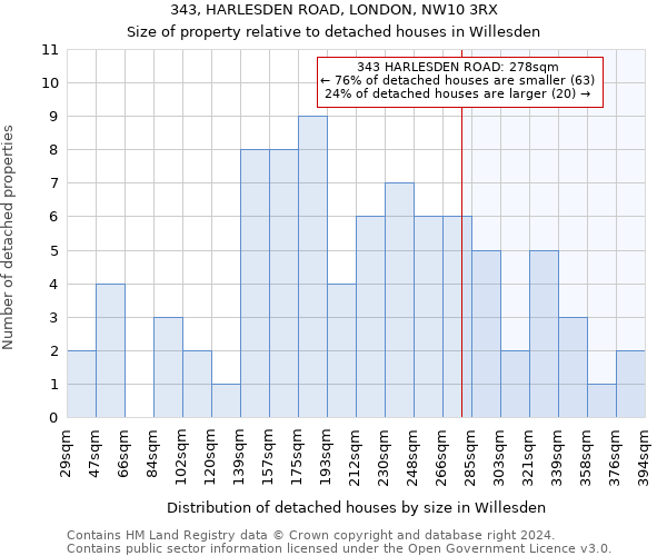 343, HARLESDEN ROAD, LONDON, NW10 3RX: Size of property relative to detached houses in Willesden