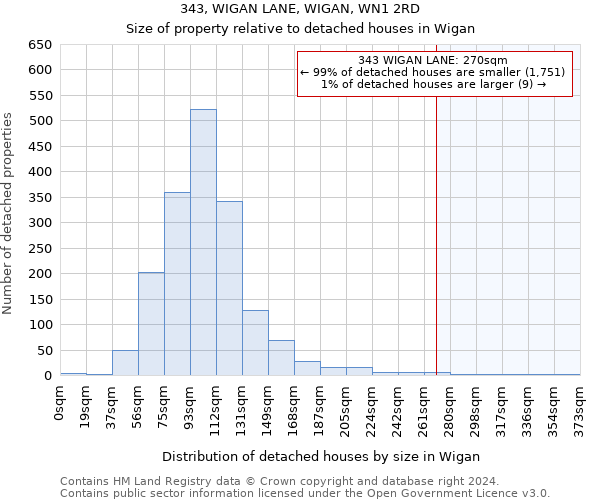 343, WIGAN LANE, WIGAN, WN1 2RD: Size of property relative to detached houses in Wigan