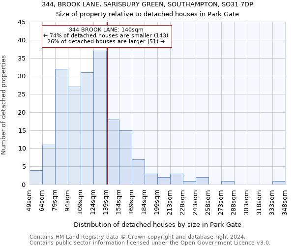 344, BROOK LANE, SARISBURY GREEN, SOUTHAMPTON, SO31 7DP: Size of property relative to detached houses in Park Gate