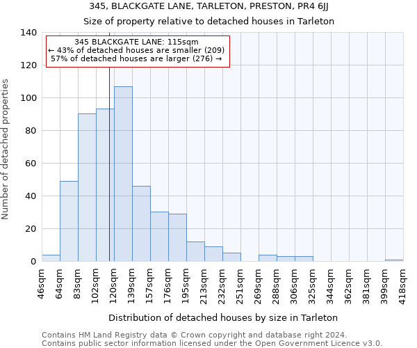345, BLACKGATE LANE, TARLETON, PRESTON, PR4 6JJ: Size of property relative to detached houses in Tarleton