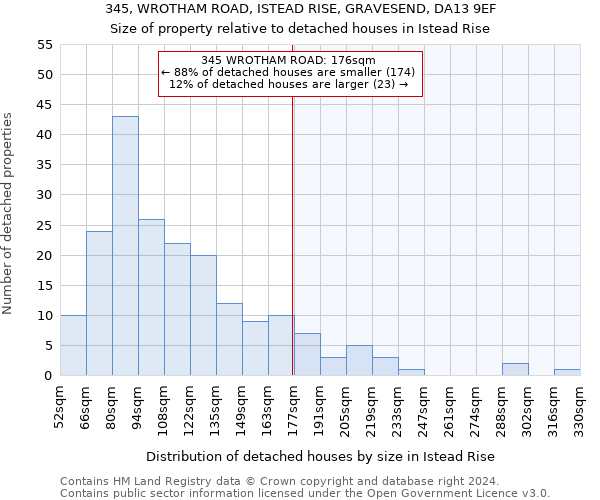 345, WROTHAM ROAD, ISTEAD RISE, GRAVESEND, DA13 9EF: Size of property relative to detached houses in Istead Rise