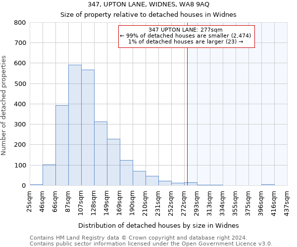 347, UPTON LANE, WIDNES, WA8 9AQ: Size of property relative to detached houses in Widnes