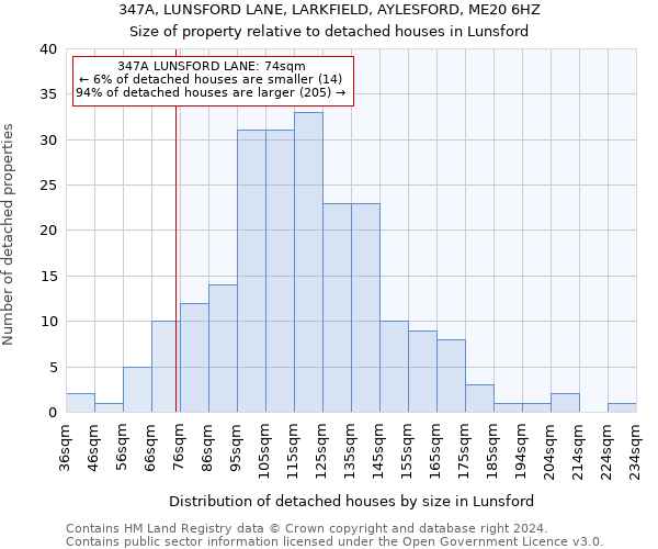 347A, LUNSFORD LANE, LARKFIELD, AYLESFORD, ME20 6HZ: Size of property relative to detached houses in Lunsford