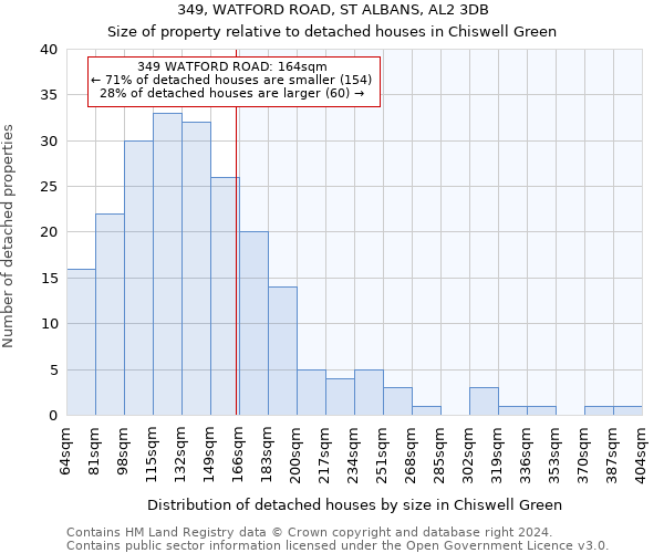 349, WATFORD ROAD, ST ALBANS, AL2 3DB: Size of property relative to detached houses in Chiswell Green