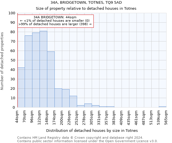 34A, BRIDGETOWN, TOTNES, TQ9 5AD: Size of property relative to detached houses in Totnes