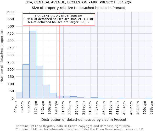 34A, CENTRAL AVENUE, ECCLESTON PARK, PRESCOT, L34 2QP: Size of property relative to detached houses in Prescot