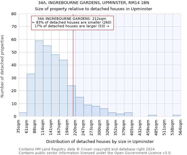 34A, INGREBOURNE GARDENS, UPMINSTER, RM14 1BN: Size of property relative to detached houses in Upminster