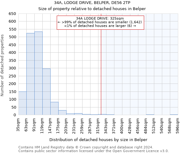 34A, LODGE DRIVE, BELPER, DE56 2TP: Size of property relative to detached houses in Belper