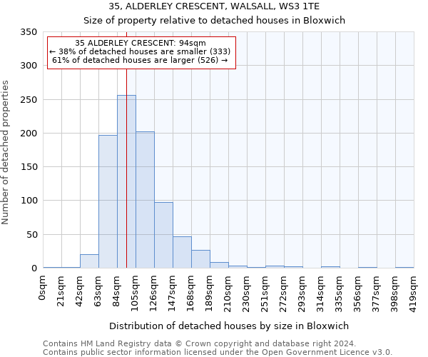 35, ALDERLEY CRESCENT, WALSALL, WS3 1TE: Size of property relative to detached houses in Bloxwich