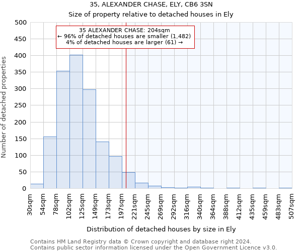 35, ALEXANDER CHASE, ELY, CB6 3SN: Size of property relative to detached houses in Ely